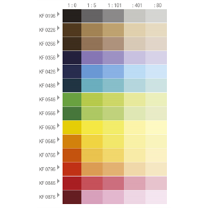 HET Kolorka Forte - Erős Színezőfesték Zöld 566 400 g