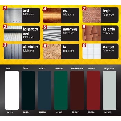 Trinát Special multiTop 9in1 fehér és L bázis RAL9003 2,5 L